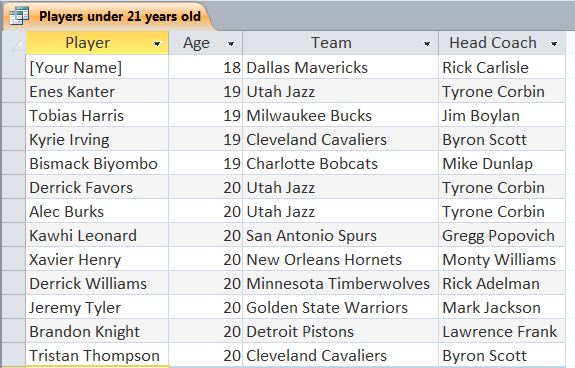 Players under 21 years old