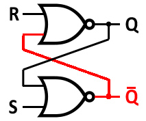SR Latch